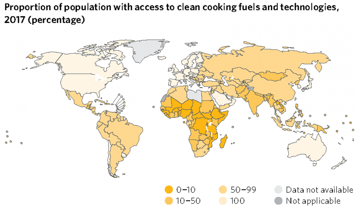 UN SDG Report 2019